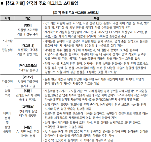 자료/KB금융지주