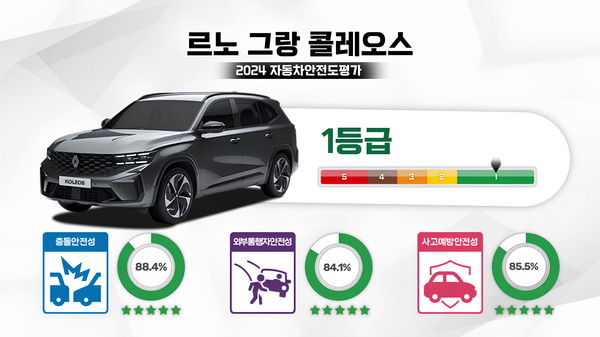 사진/르노코리아