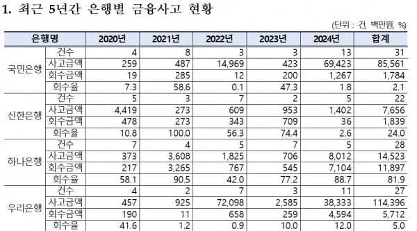 자료/김재섭 국민의힘 의원실