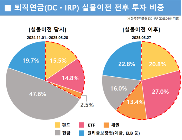 사진/한국투자증권