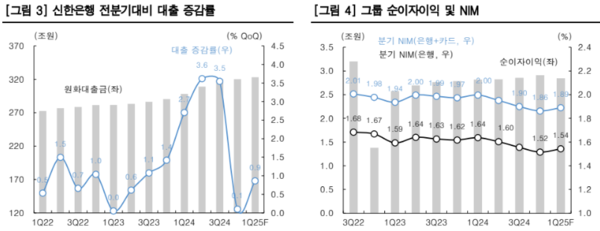 자료/한국투자증권