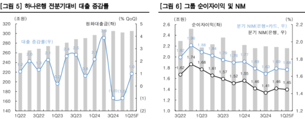 자료/한국투자증권
