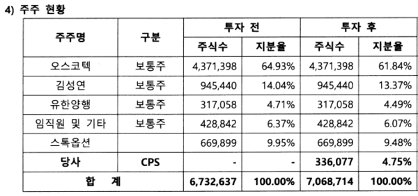 자료/메리츠증권
