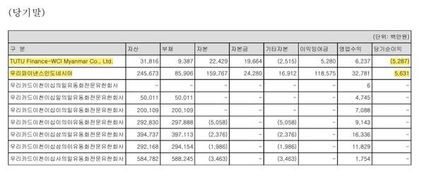 자료/우리카드 사업보고서