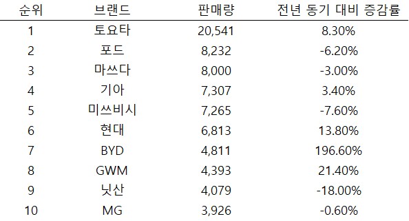 자료/프레스나인