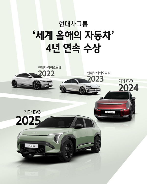 사진/현대자동차그룹