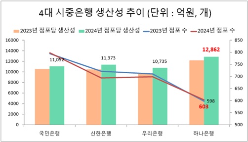 자료/금융통계정보시스템