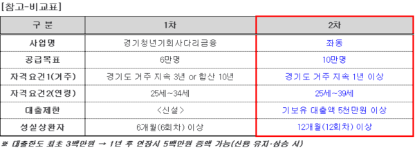 자료/하나은행