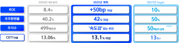 자료/신한금융지주