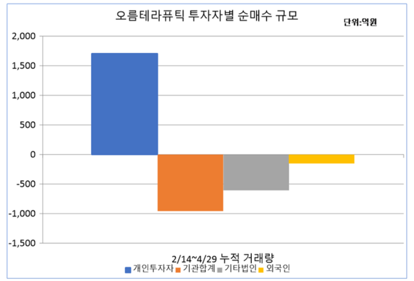 자료/한국거래소