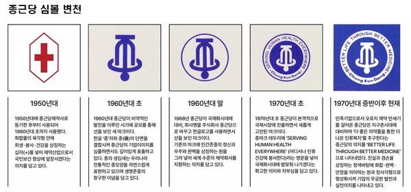 종근당 심볼 변천 과정. 사진/종근당