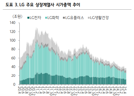 자료/하나증권