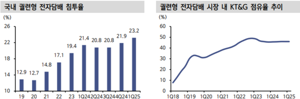 자료/신한투자증권
