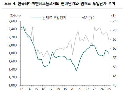 자료/하나증권