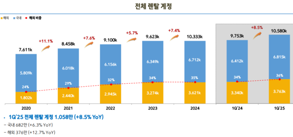 자료/코웨이