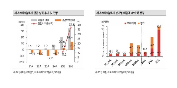 사진/SK증권