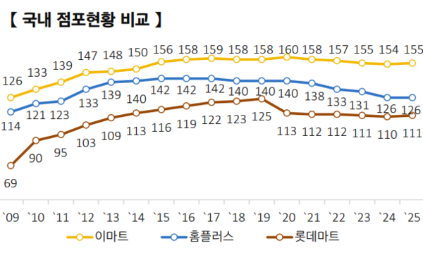 자료/이마트