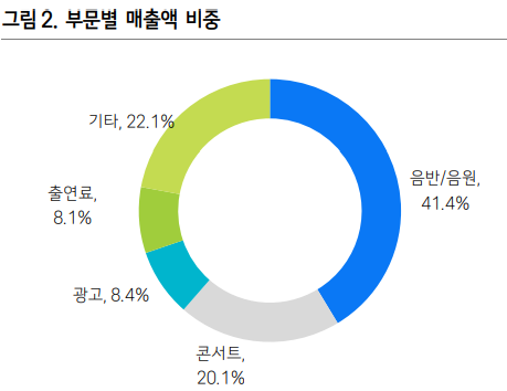자료/JYP, 삼성증권