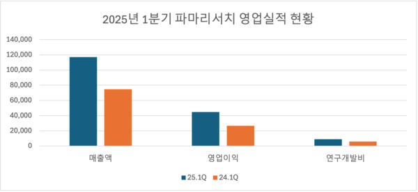 *단위: 백만 원.