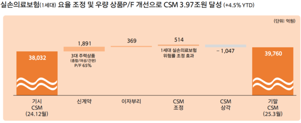 자료/한화손해보험