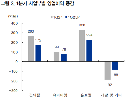 자료/IBK투자증권