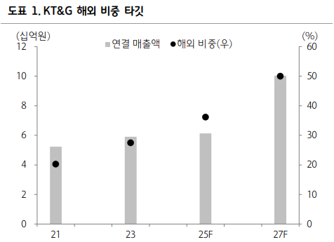자료/하나증권
