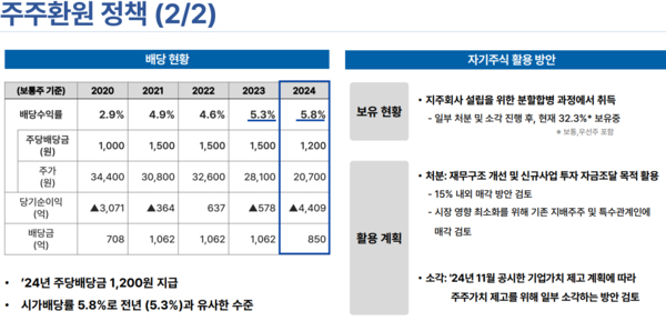 자료/롯데지주