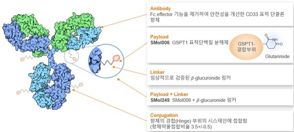 자료/오름테라퓨틱