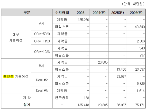 자료/오름테라퓨틱