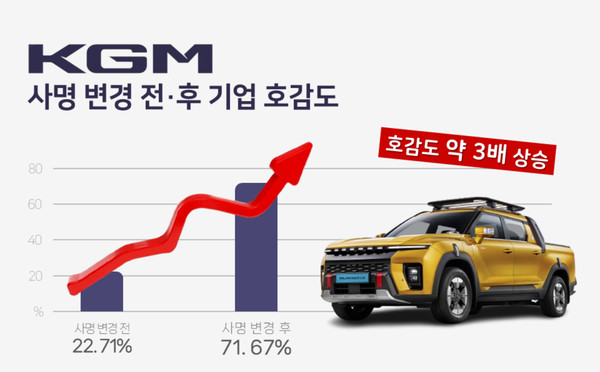 사진/KG모빌리티