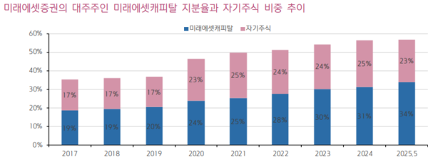 자료/키움증권