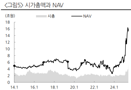 자료/현대차증권