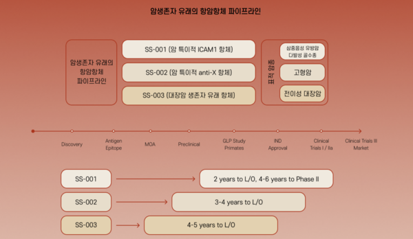 사진/서바이번트바이오로직스 홈페이지 갈무리.