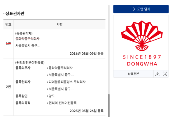 동화약품이 출원한 상표들이 DWP홀딩스에 이전됐다. 사진은 이전 사례 중 하나. 사진/특허청