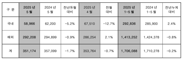 사진/현대자동차