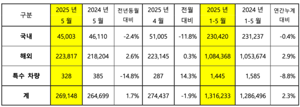 사진/기아