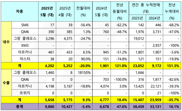 사진/르노코리아