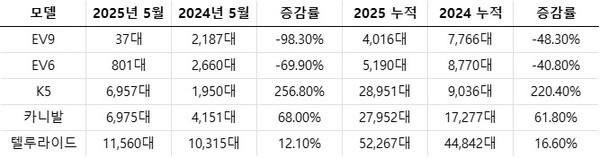 자료/기아차