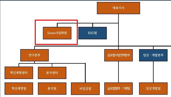 지투지바이오가 'Sema사업화팀'을 신설했다. 사진/지투지바이오