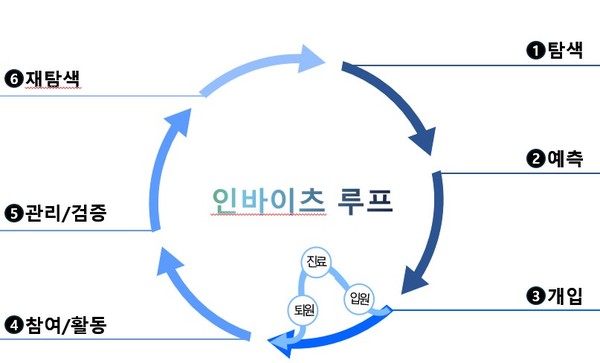사진/인바이츠생태계