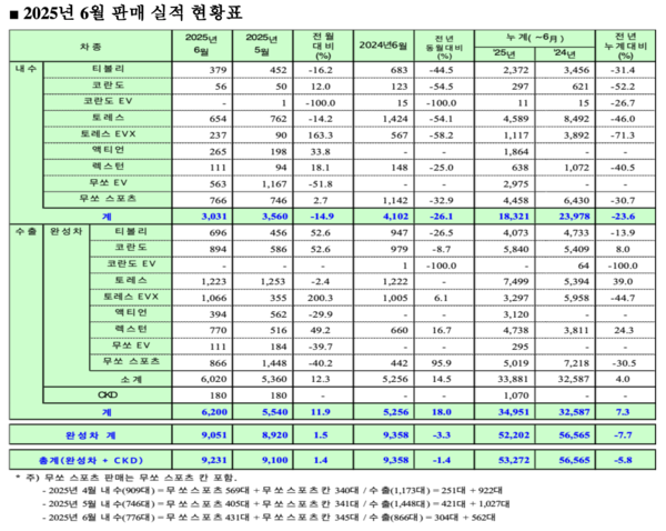 사진/KG모빌리티