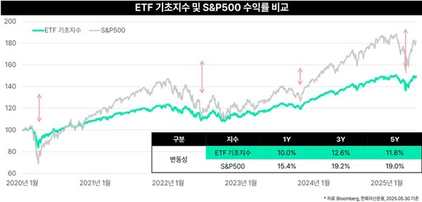사진/한화자산운용