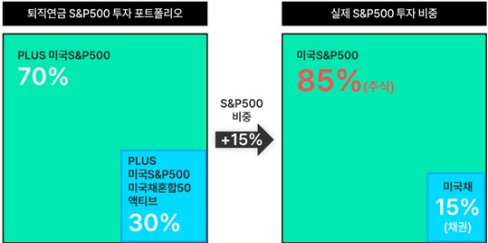 사진/한화자산운용