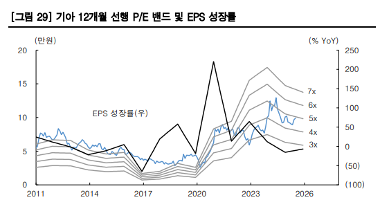 자료/한국투자증권