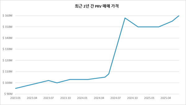사진/큐리언트