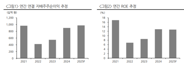 사진/현대차증권