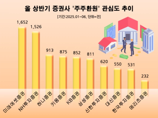 자료/데이터앤리서치
