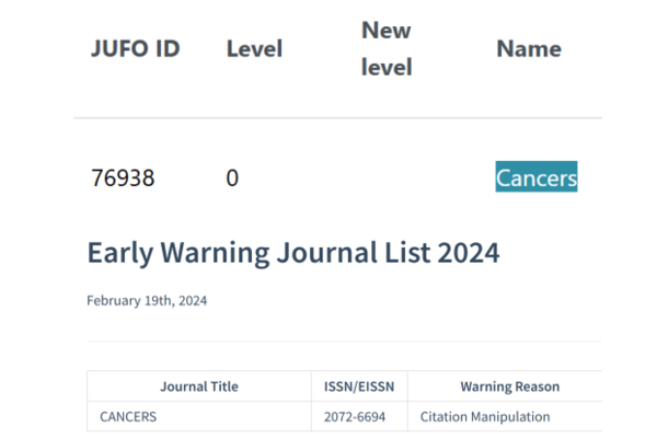 EC-18 구강점막염 임상 2상 결과가 게재된 저널 'Cancers'는 핀란드 출판포럼(JUFO)의 레벨 0으로 분류된 한편 중국과학원의 조기경보저널 목록에 올랐다. 자료/JUFO, 중국과학원