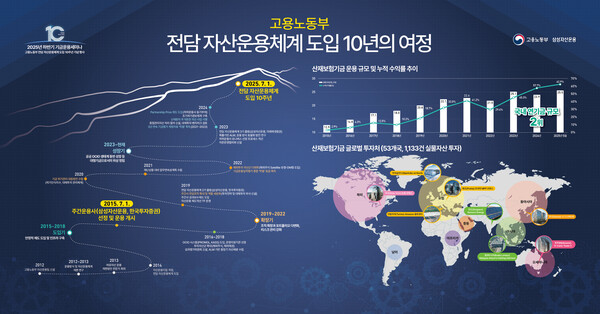 사진/삼성자산운용