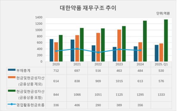 자료/전자공시시스템